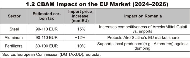 The European Union - from open market to geo-economic protection